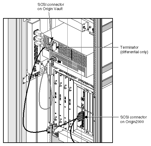 Figure 2-23 Connecting the Rackmount SCSI Cable to an Origin2000 Host: Differential Only