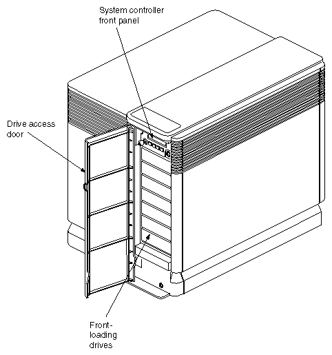 Figure 2-11 Onyx Deskside System Controller and Drives Location