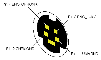 Figure 2-6 InfiniteReality S-Video Connector Pinouts