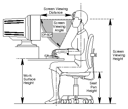 Figure 6-1 Basic Parameters of VDT Workstation Adjustment1 (Adapted from ANSI/HFS 100–1988)