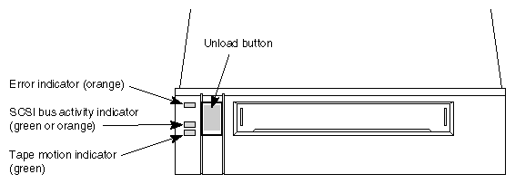 Figure B-1 8-mm Tape Drive Front Panel