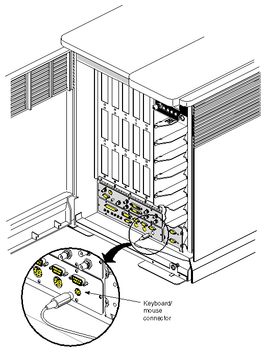 Figure 3-7 Keyboard Connection