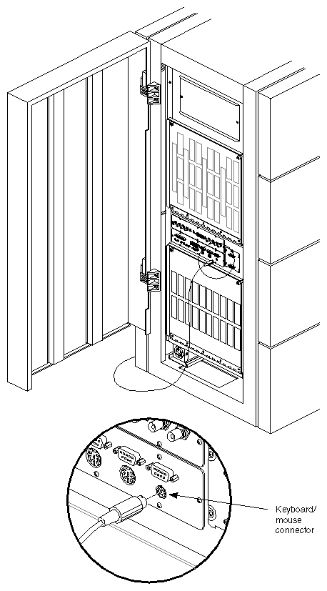 Figure 3-5 Keyboard Connection