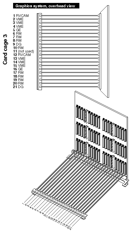 Figure E-7 InfiniteReality CC3 Slot Assignments