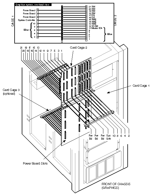 Figure E-9 RealityEngine2 Card Cage 1 and 2 Slot Assignments