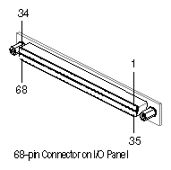 Figure 4-5 68-Pin Connector Pin Numbering