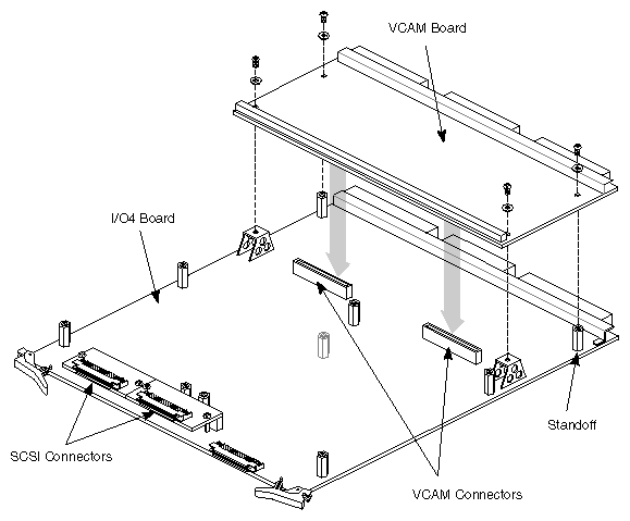 Figure E-1 Placement of the VCAM Board on the IO4 Board for CC2