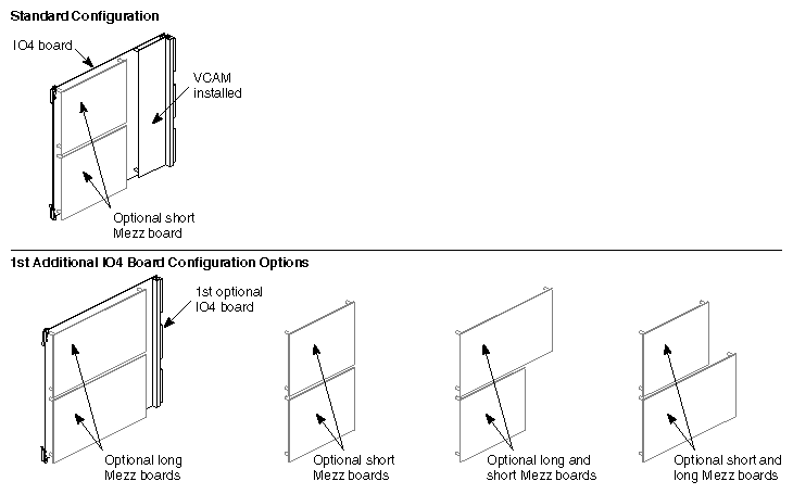 Figure D-2 Mezzanine Types Available With Optional Second IO4