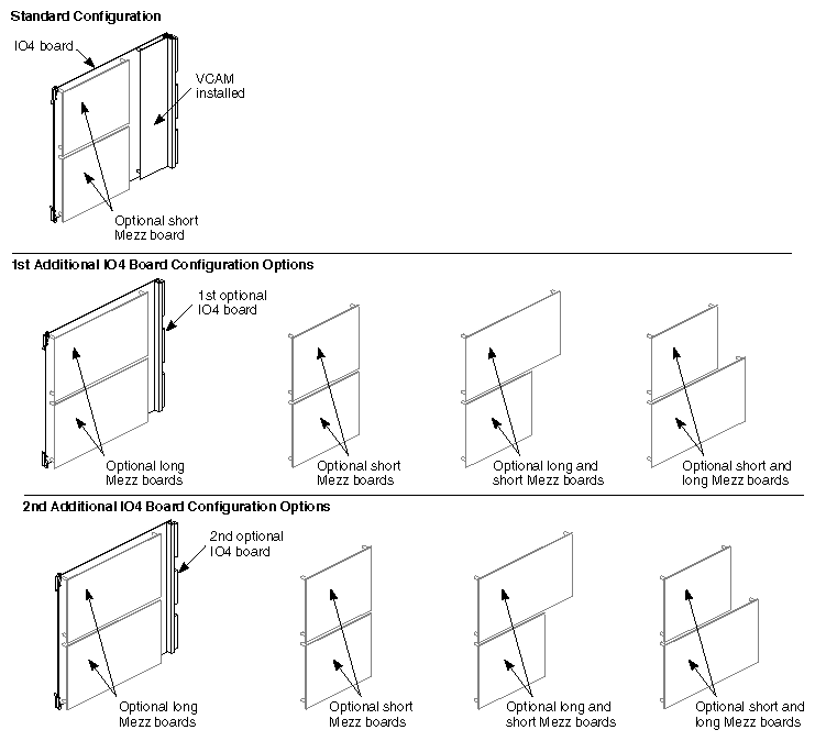 Figure D-3 Optional Second and Third IO4 Configuration