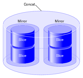 Concat Composed of Two Mirrors