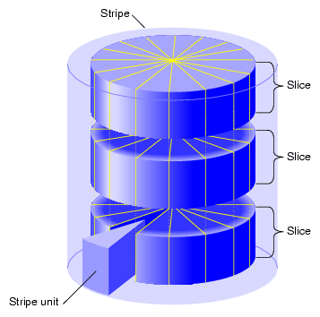 Three-Way Stripe