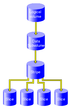 Reconfigured Filesystem