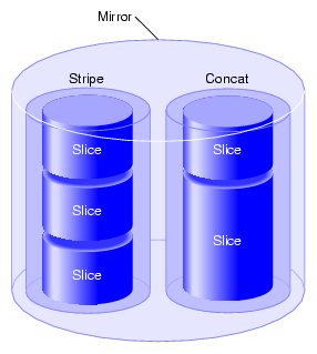 Mirror Composed of a Stripe and a Concat