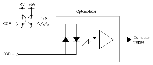 GPI Receiver (Switch Closure) electrical Specifications 