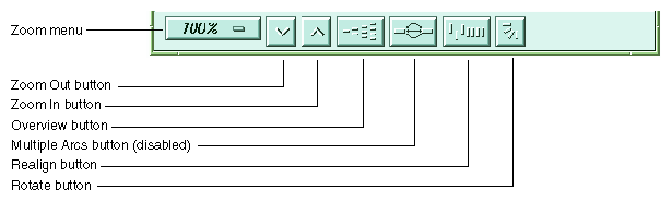 Build Graph Control Area