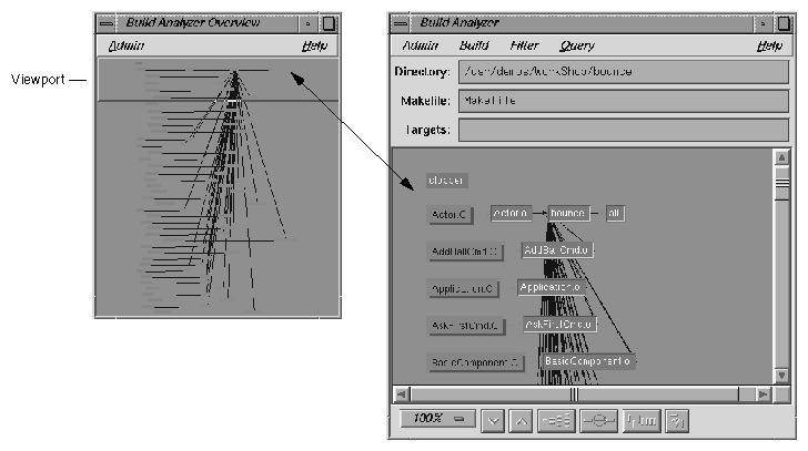 Build Analyzer Overview Window with Build Analyzer
Graph