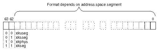 Selecting the MIPS 64-Bit Address Space Segments