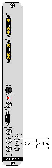 Figure 1-8 GVO OUT to Dual-Link Serial 