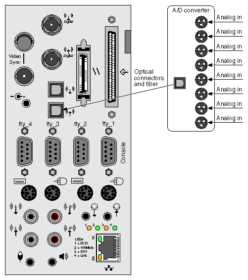 Figure 2-9 Analog XLR to ADAT In