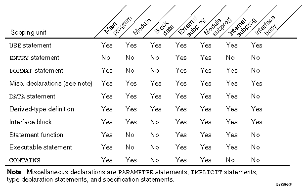 Restrictions on the appearance of statements