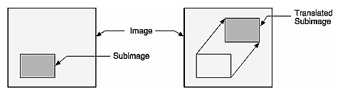 Figure 4-37 Translated Subimage