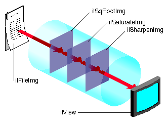 Figure 7-5 Running a Subsection of an IL Chain