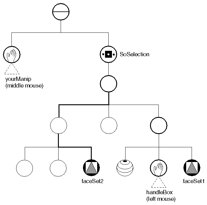 Figure 10-5 Picking a Shape Node