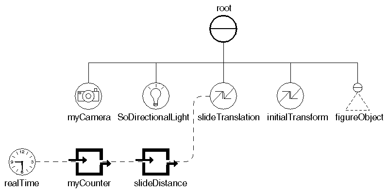 Figure 13-9 Scene Graph for Elapsed-Time Engine Example