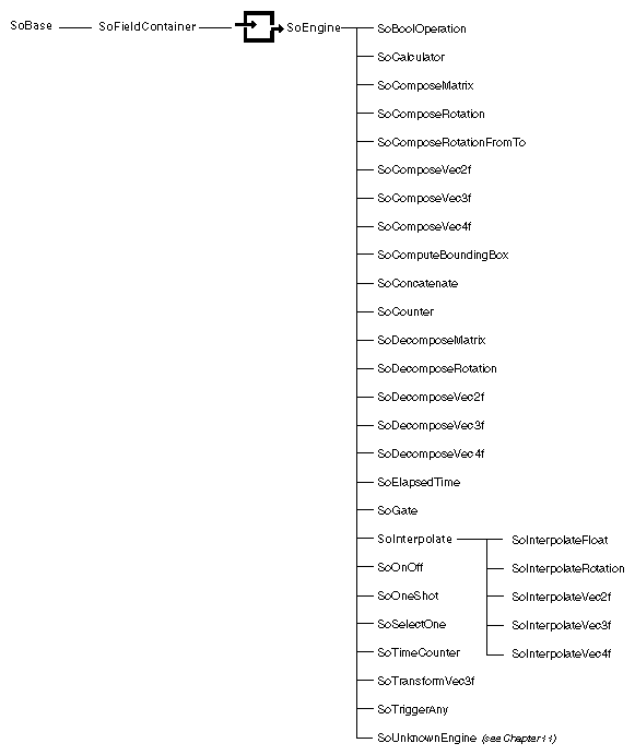 Figure 13-4 Engine Class Tree