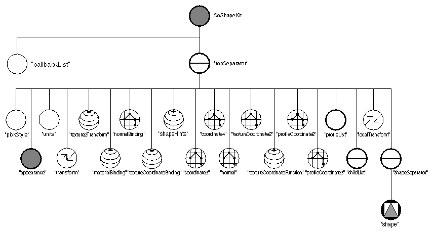 Figure 14-3 Catalog for SoShapeKit