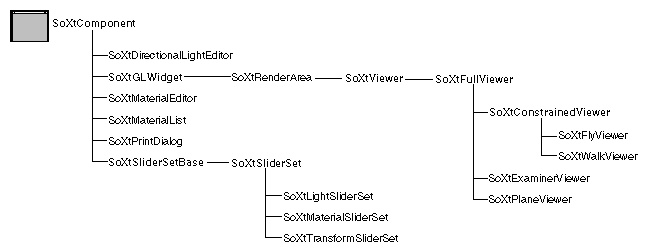 Figure 16-1 Component Classes