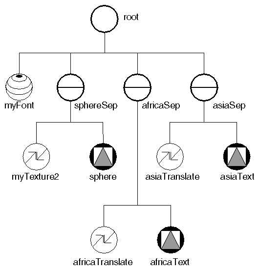 Figure 6-1 2D Text Example