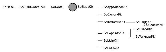 Figure 14-2 Node-Kit Classes