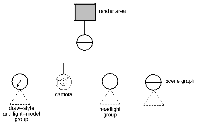 Figure 16-7 Inserting Drawing Style and Lighting Model Nodes