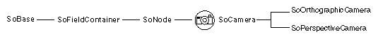 Figure 4-1 Camera-Node Classes