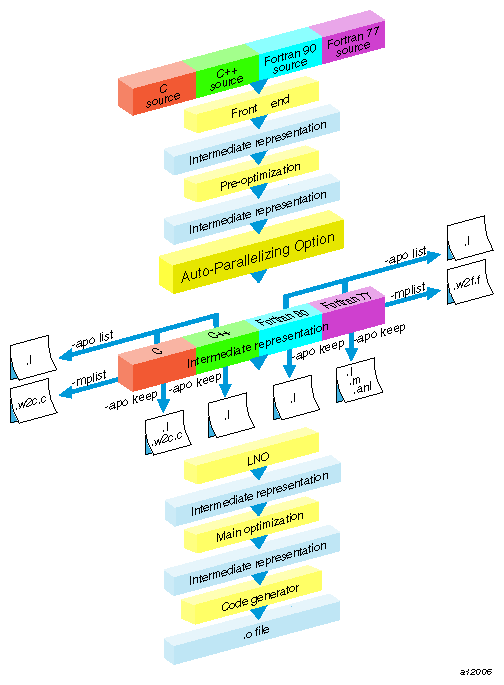 Files Generated by the MIPSpro Auto-Parallelizing
Option