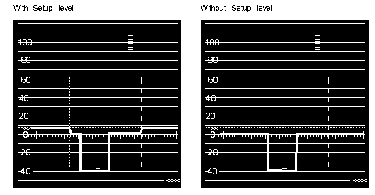 Figure Gl-6 Waveform Monitor Readings With and Without Setup 