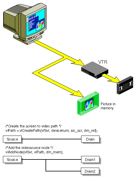 Figure 1-9 Complex VL Path 