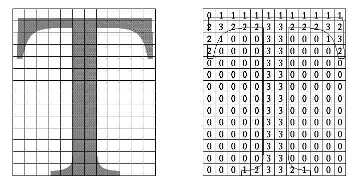 Figure 14-1 Antialiased Characters