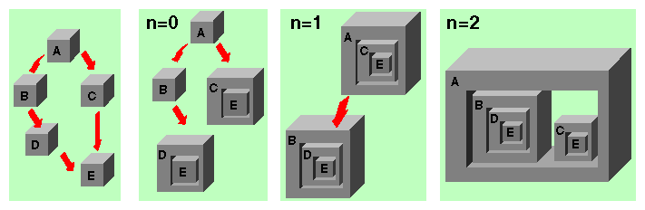 Inlining and the Call Hierarchy