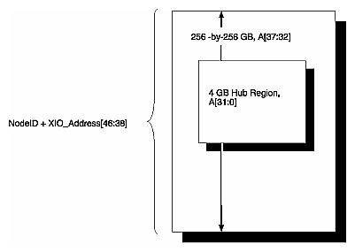 Figure 4-3 M Mode Addressing in an XIO IO View