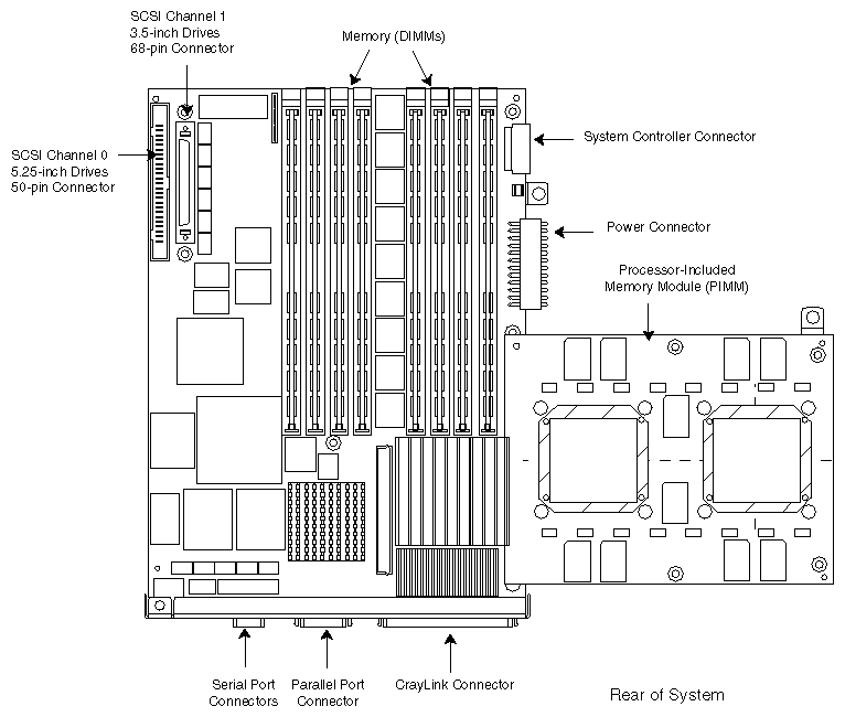 Figure 1-5 Origin200 Mother and Daughterboards