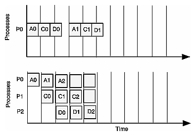 Multiprocessing in the Graphics Pipeline