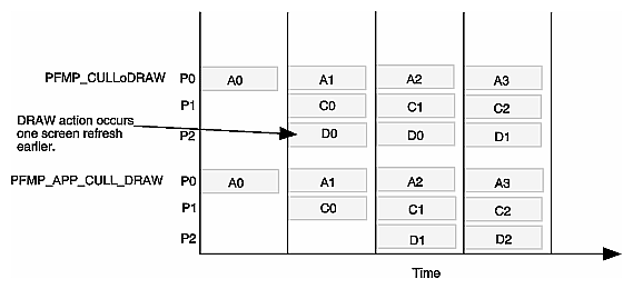 PFMP_CULLoDRAW