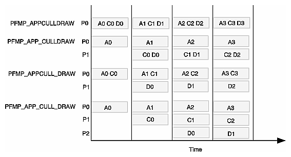 Four Common Multiprocessing Models