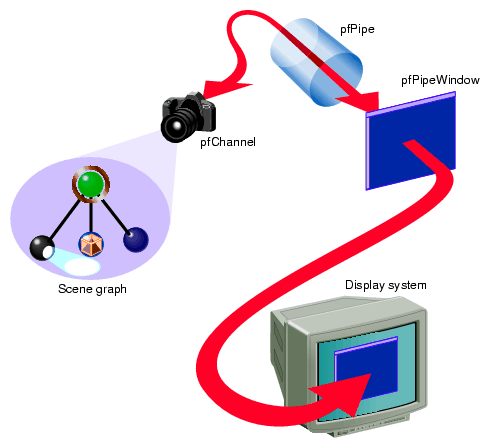 Data-to-Display