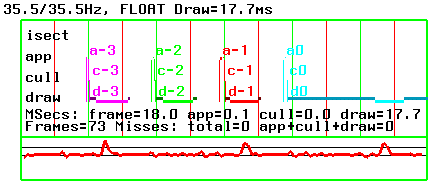 Statistics Display