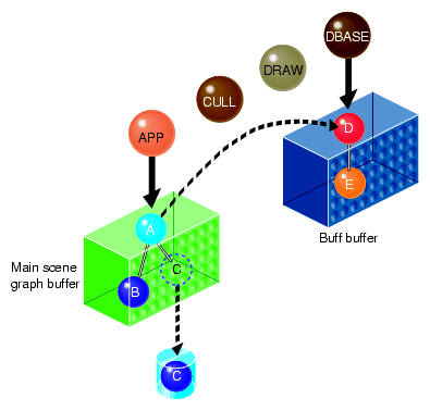 Linking and Deleting Nodes