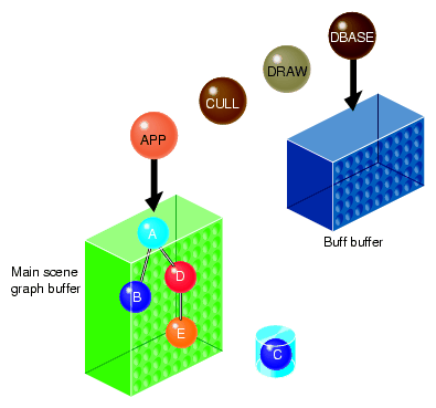 Merging Scene Graph Changes