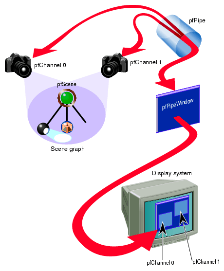 Multiple Channels 